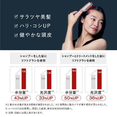 ステラボーテリフトブラシプロ　BOOSTケアモード効果